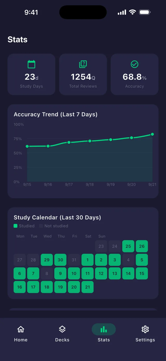 Stats screen