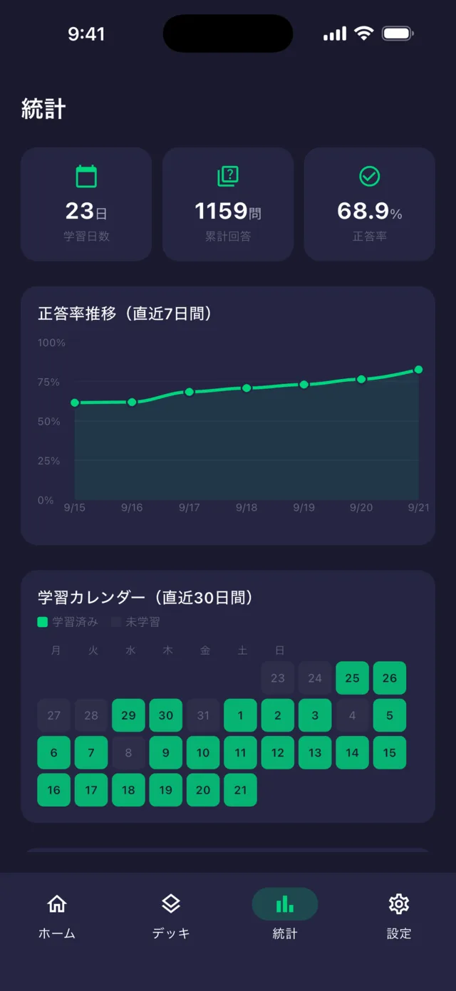 統計画面